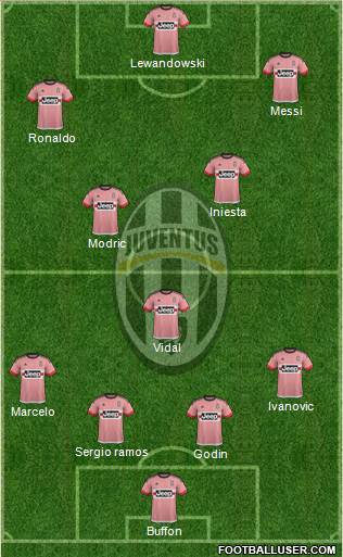 Juventus 4-4-2 football formation