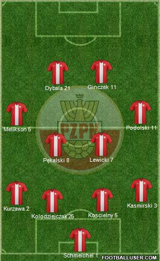 Poland 4-4-2 football formation