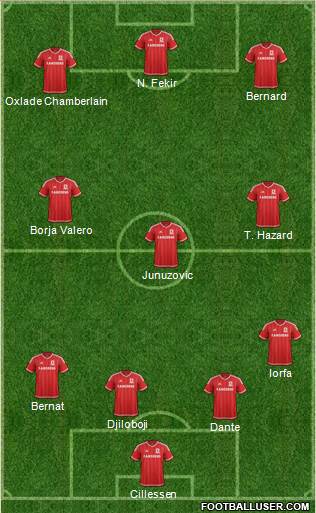 Middlesbrough football formation