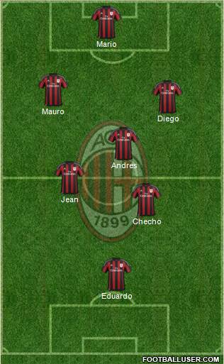 A.C. Milan 4-3-1-2 football formation