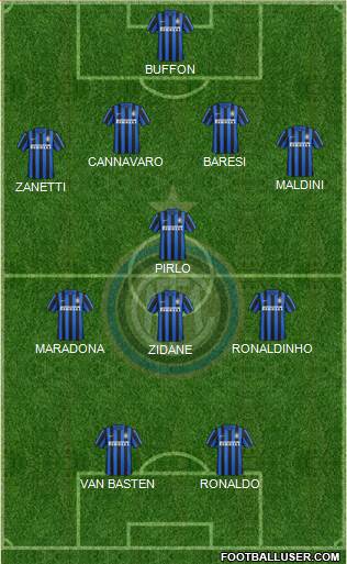 F.C. Internazionale 4-4-2 football formation