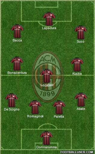 A.C. Milan 4-3-3 football formation