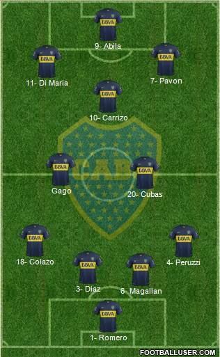 Boca Juniors 4-2-4 football formation