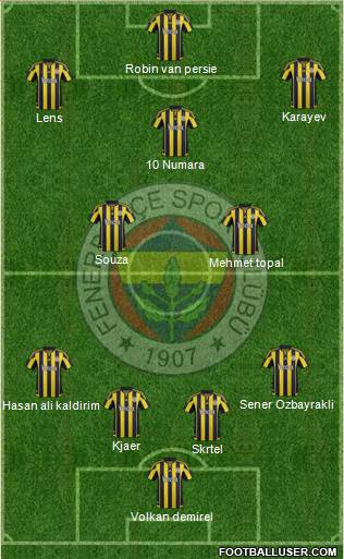 Fenerbahçe SK 4-3-3 football formation