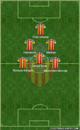 Valencia C.F., S.A.D. 5-4-1 football formation