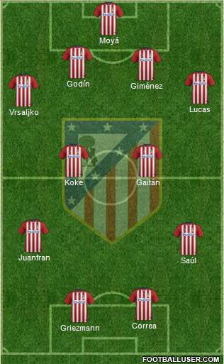 C. Atlético Madrid S.A.D. 4-4-2 football formation