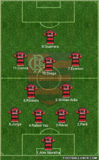 CR Flamengo 4-2-3-1 football formation