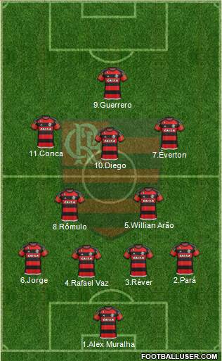 CR Flamengo 4-2-3-1 football formation