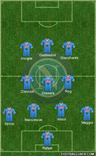 Napoli 4-3-3 football formation