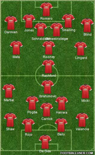 Manchester United 4-3-3 football formation