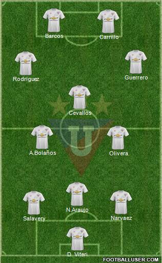 LDU de Quito 3-5-2 football formation