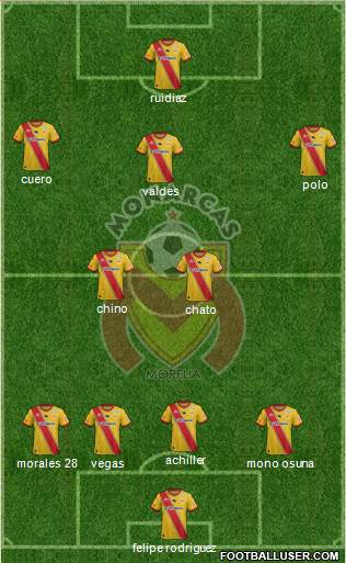 Club Monarcas Morelia 4-2-1-3 football formation