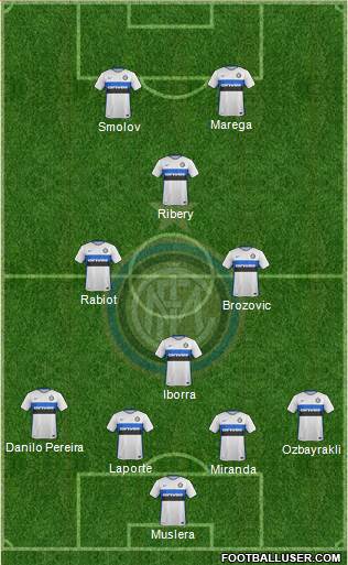 F.C. Internazionale 4-4-2 football formation