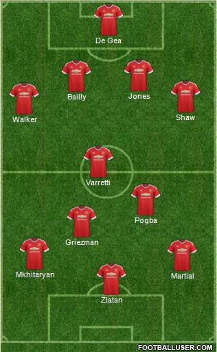 Manchester United 4-3-3 football formation