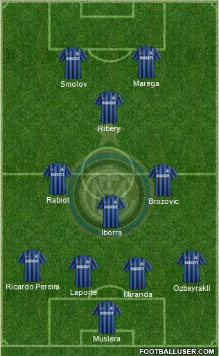 F.C. Internazionale 4-4-2 football formation