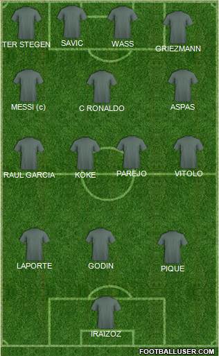 Dream Team 3-4-3 football formation