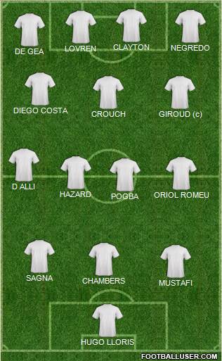 Dream Team 3-4-3 football formation