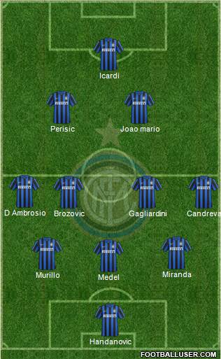 F.C. Internazionale 3-4-2-1 football formation