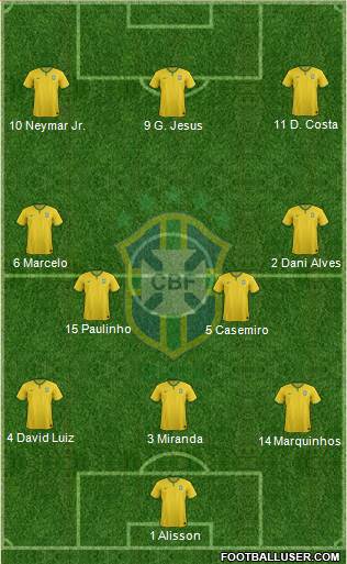 Brazil 3-4-3 football formation