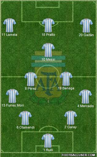 Argentina 4-2-1-3 football formation