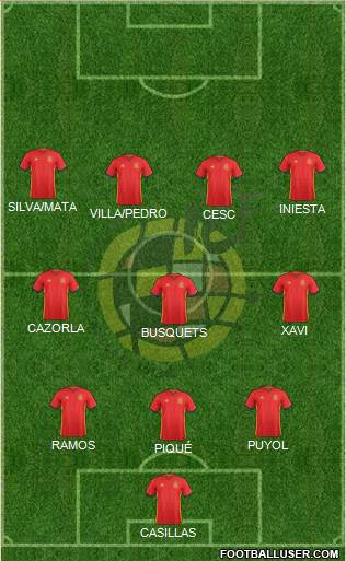 Spain 3-4-3 football formation