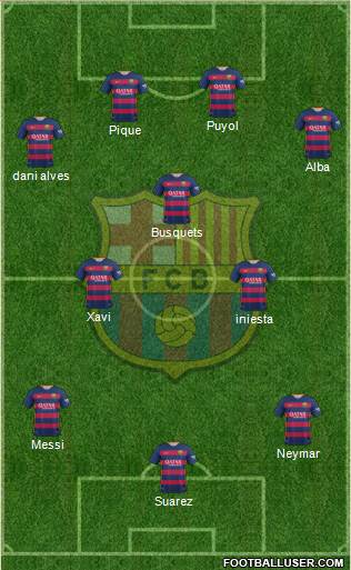 F.C. Barcelona 4-3-3 football formation