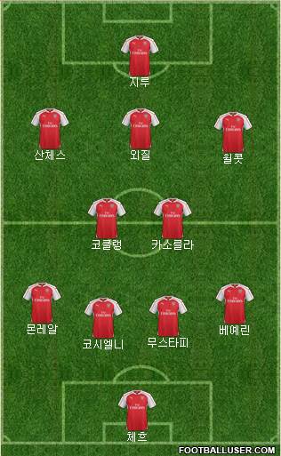 Arsenal 4-2-3-1 football formation
