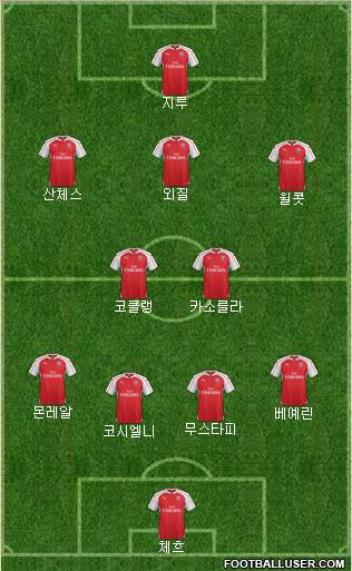 Arsenal 4-2-3-1 football formation