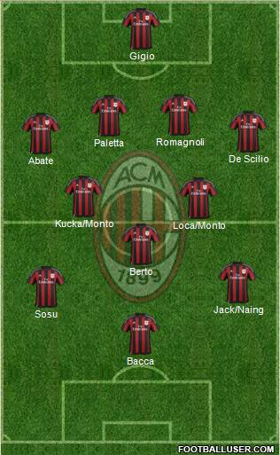 A.C. Milan 4-3-2-1 football formation