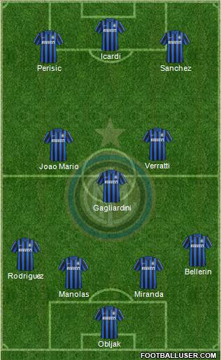 F.C. Internazionale 4-3-3 football formation