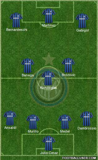 F.C. Internazionale 4-3-3 football formation