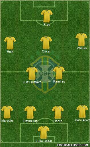 Brazil 4-2-3-1 football formation