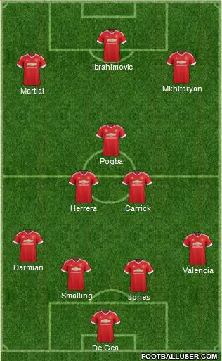 Manchester United 4-3-3 football formation