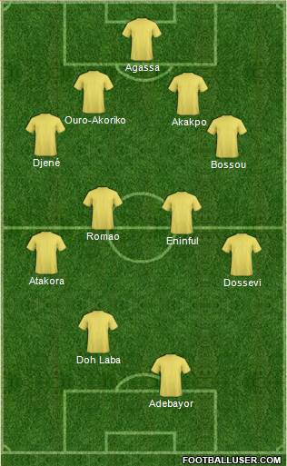 Championship Manager Team 4-4-2 football formation