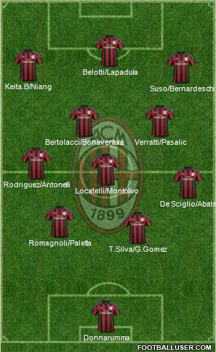 A.C. Milan 4-3-1-2 football formation