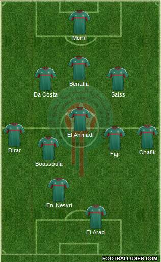 Morocco 3-5-2 football formation