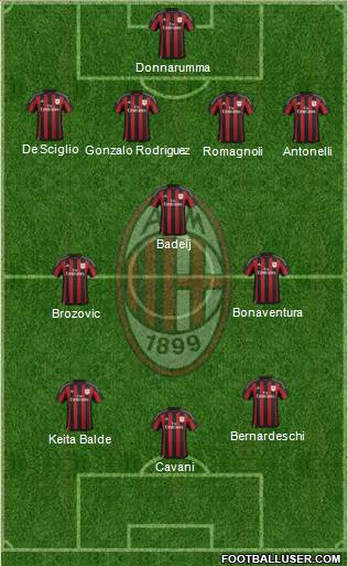 A.C. Milan 4-3-3 football formation