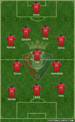 C. At. Osasuna 4-3-3 football formation