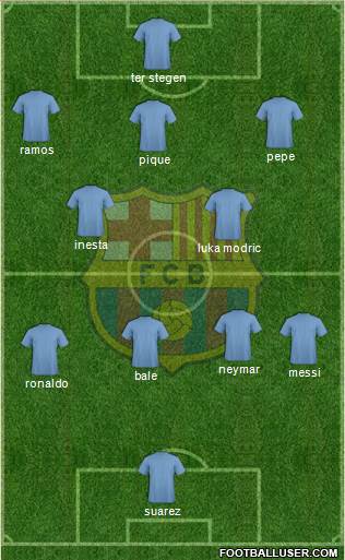 F.C. Barcelona B 5-3-2 football formation