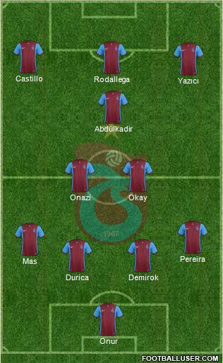 Trabzonspor 4-2-4 football formation