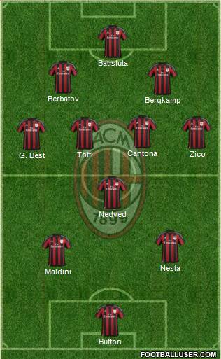 A.C. Milan 3-4-2-1 football formation