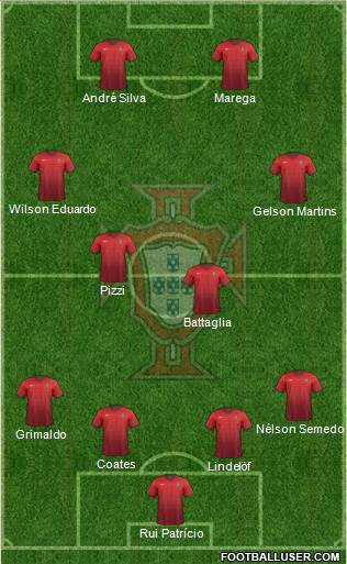 Portugal 4-4-2 football formation