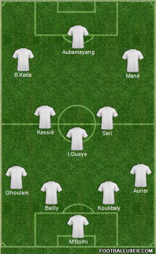 Dream Team 4-3-3 football formation