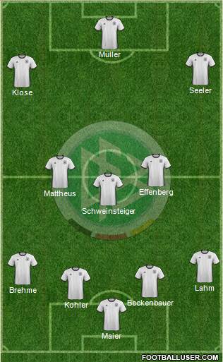 Germany 4-3-3 football formation