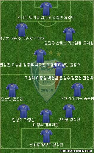 Suwon Samsung Blue Wings 3-4-3 football formation