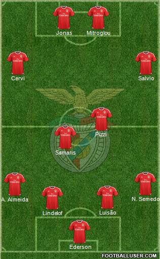 Sport Lisboa e Benfica - SAD 4-1-4-1 football formation