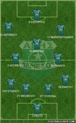 Aris Limassol football formation