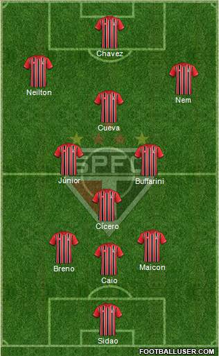 São Paulo FC 3-4-3 football formation