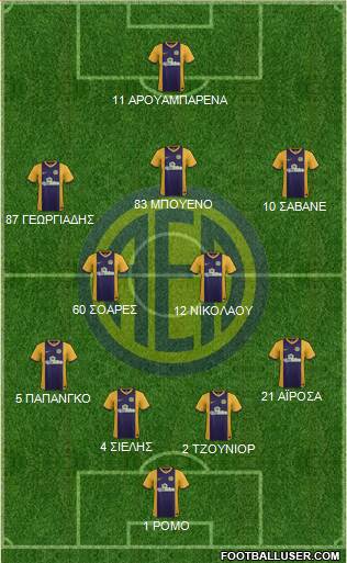 AE Limassol football formation