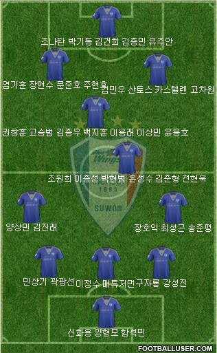 Suwon Samsung Blue Wings 3-4-3 football formation